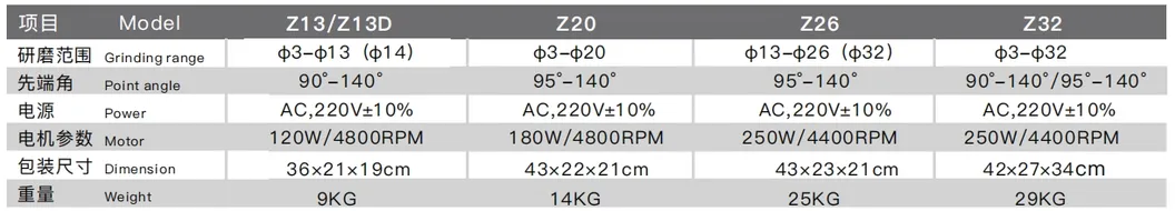 High-Performance Z32 Drill Bit Re-Sharpening Tool for Precision Drilling sharpener grinder machine