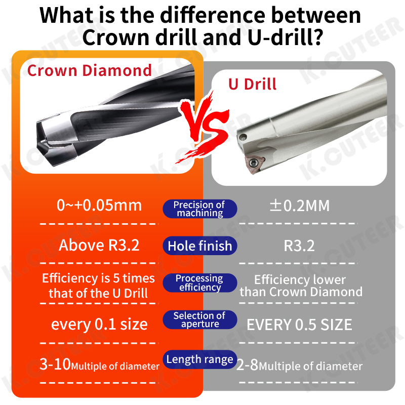 Rear Pull Crown Drill U Drill High-Precision Deep Hole Drilling Tungsten Carbide Plastic Twist Bits