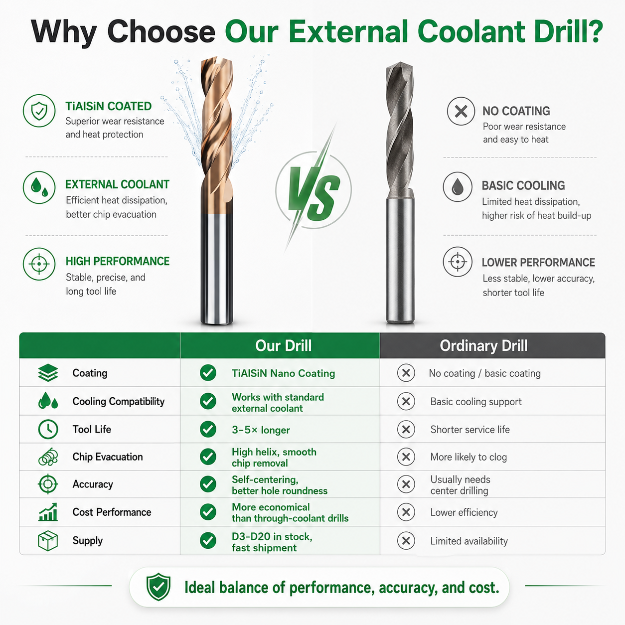High Performance 5D Twisted Drill Bit 2 Flute Solid Carbide Drill Bits Deep Hole Drilling Processing