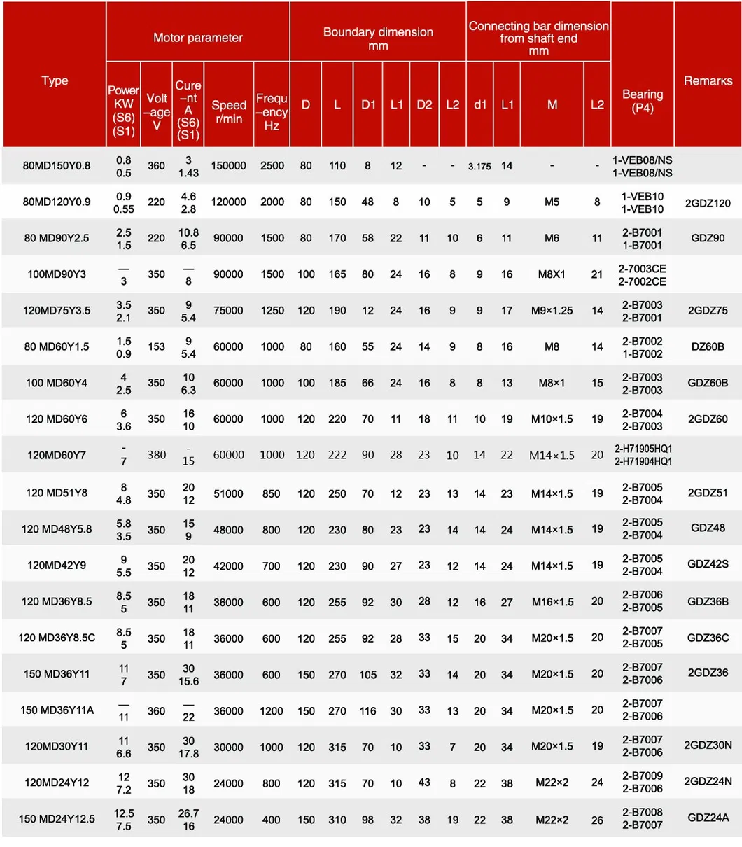 Spindle Parameters Sheet 1