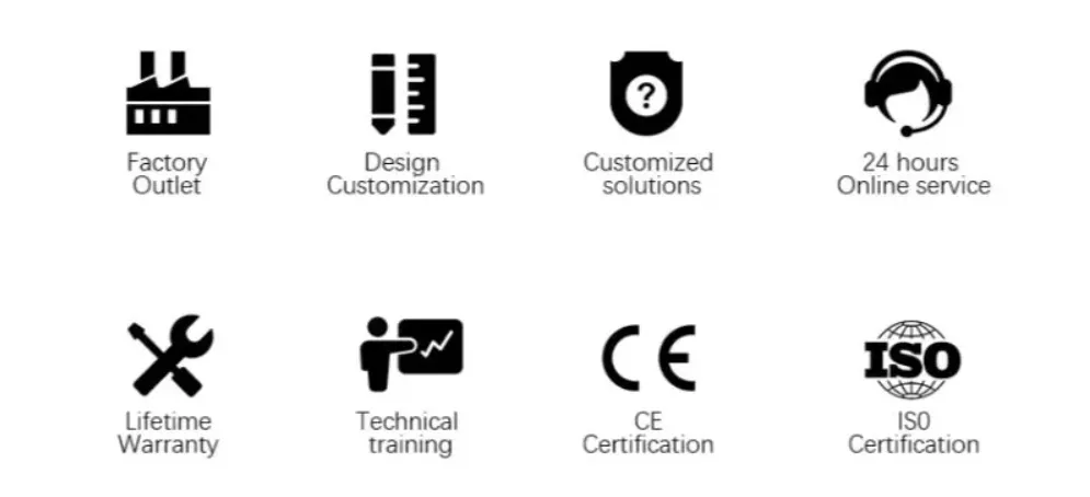 Support and Logistics Quality Guarantee