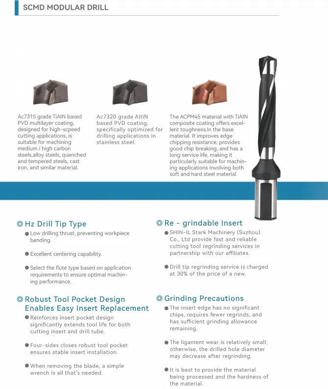 High-Performance Scmd Modular Drill System for Efficient Hole Making