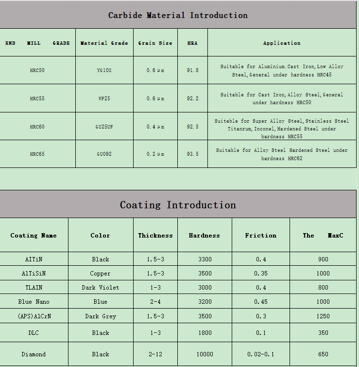 Specification Graph