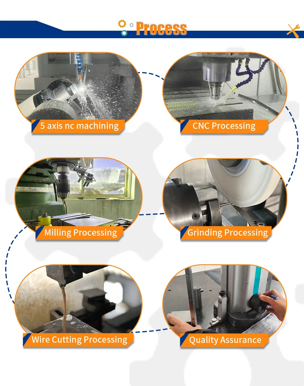 Process Flow