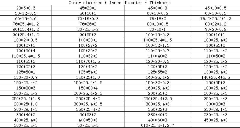 Blade Dimensions and Parameters