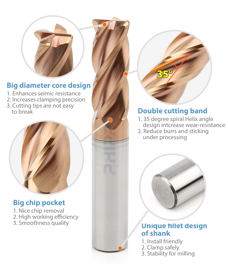Product Detail View 2