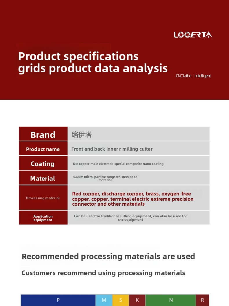 Carbide tool product display 10