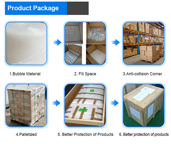 Manufacturing Excellence Standard