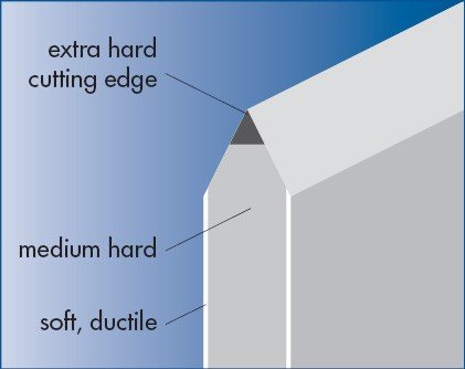 Precise Diemaking Rule