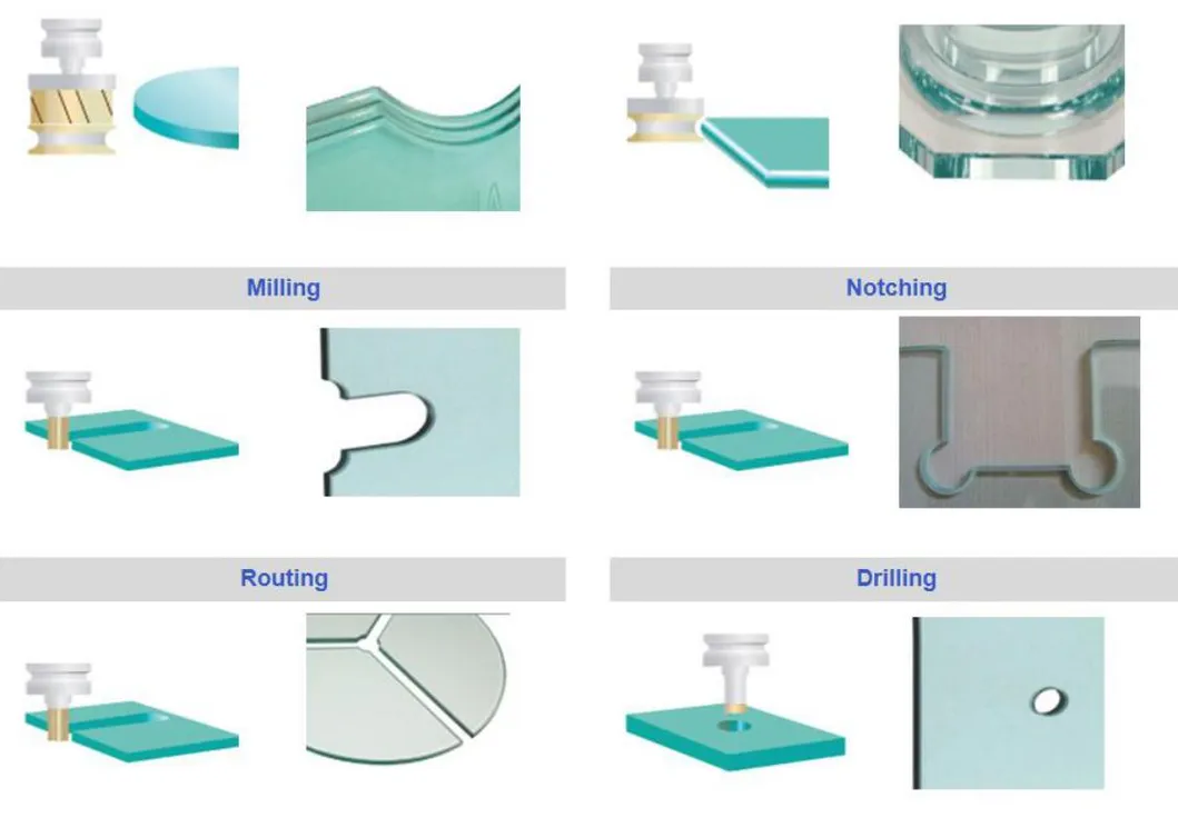CNC Glass Processing Cycle