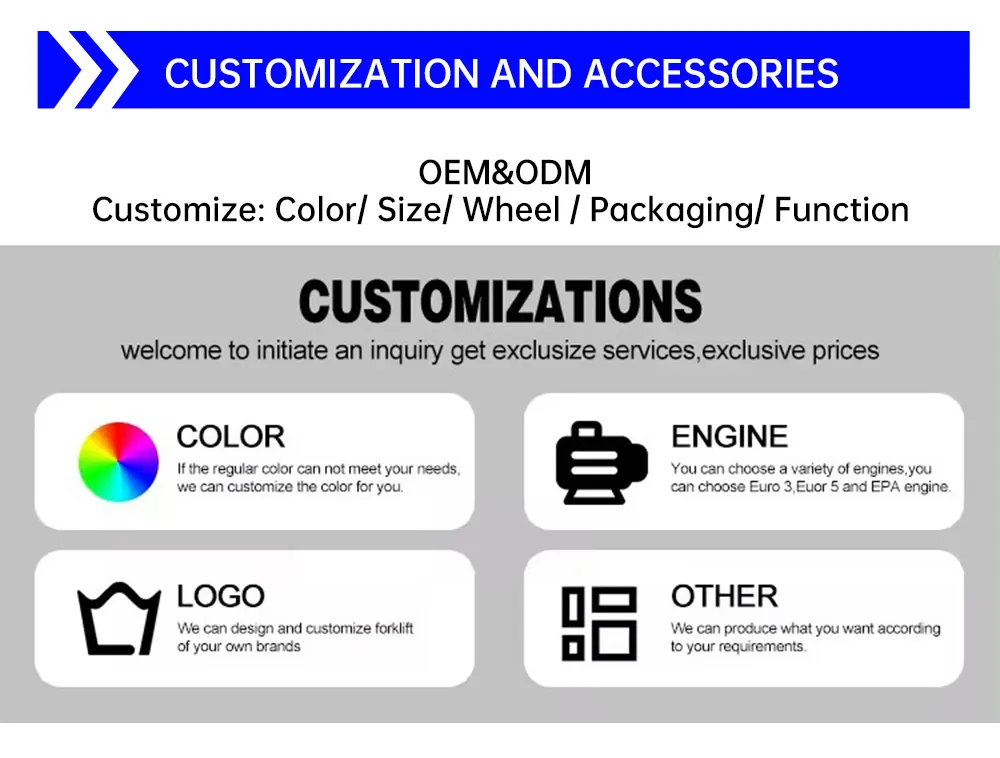 Customization Gallery