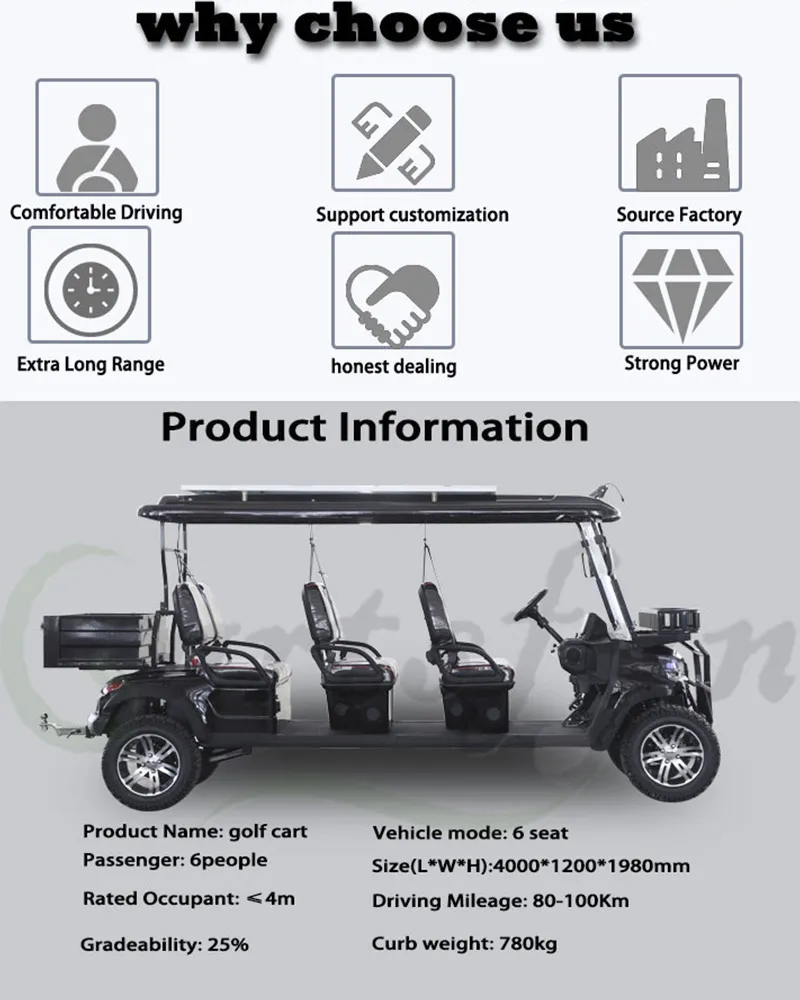Product Parameters Visualization
