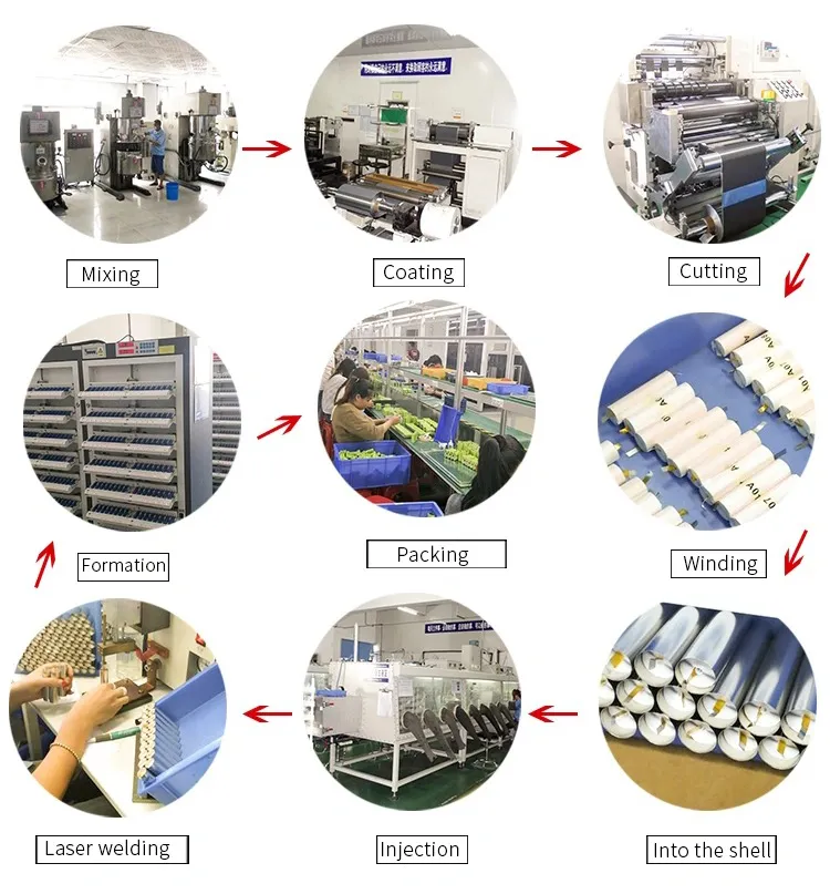 Production Process