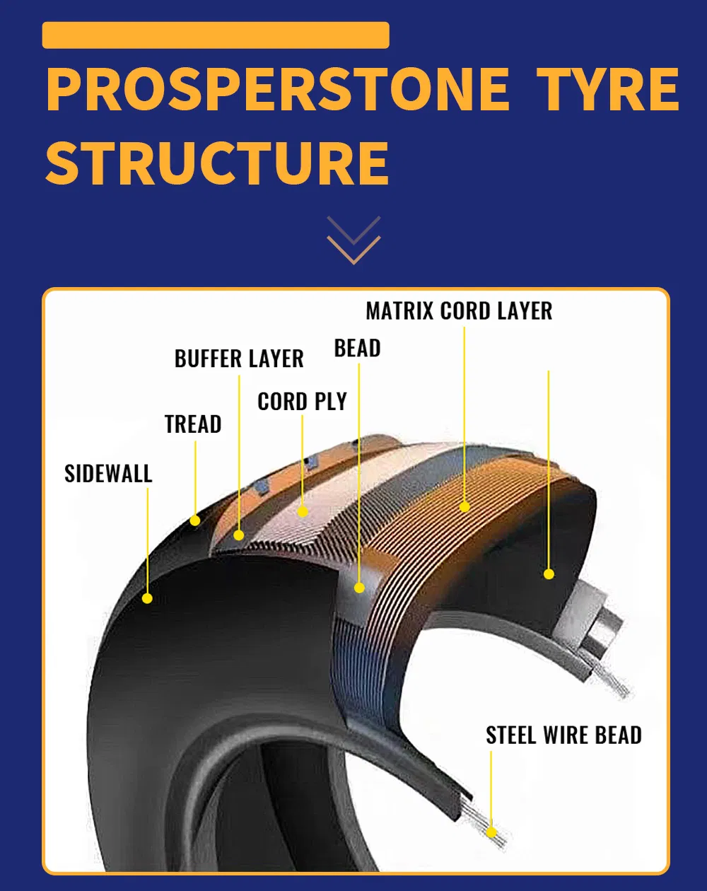 Tire Detail 7