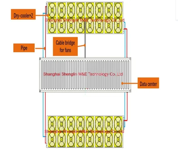 Immersion Cooling Detail