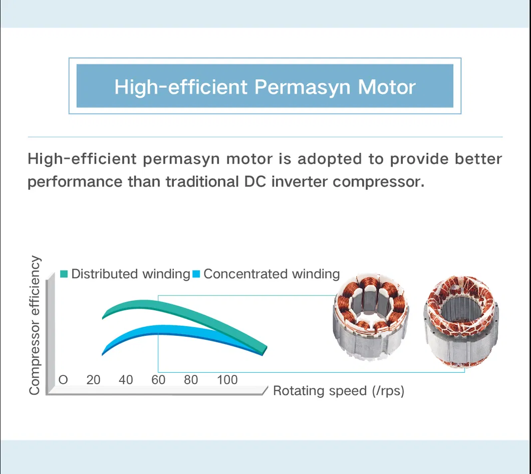 Multi Vrf System Detail 1
