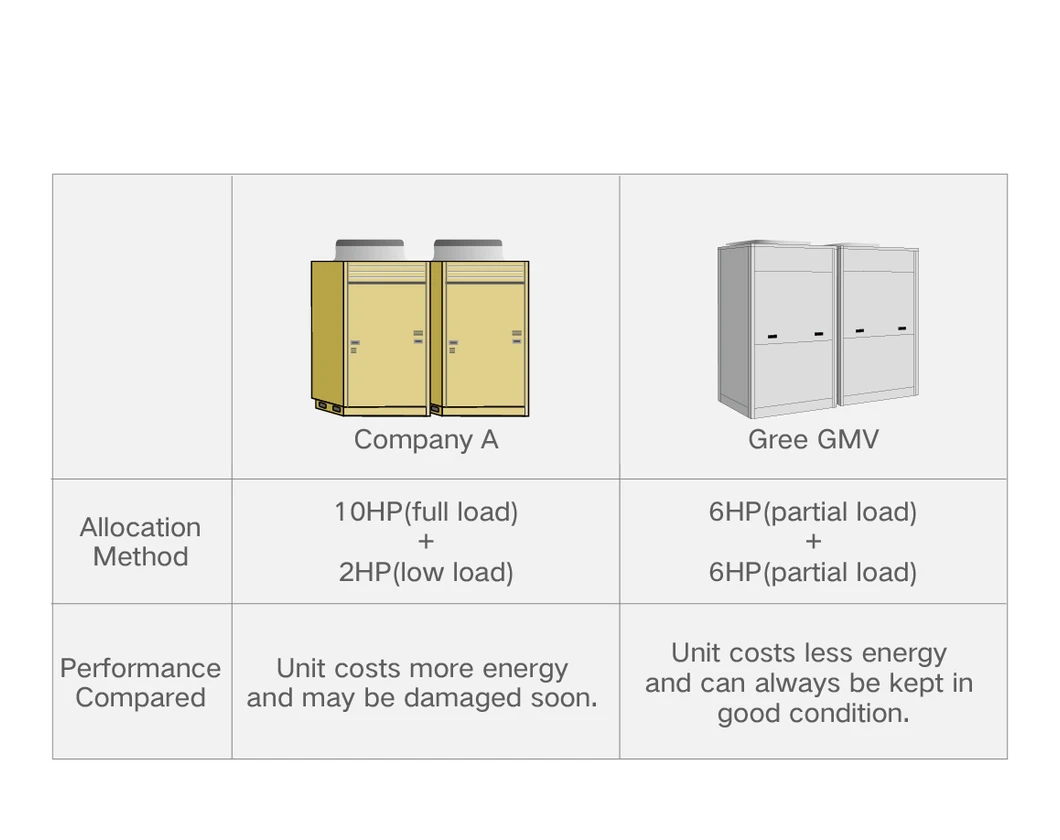Multi Vrf System Detail 8