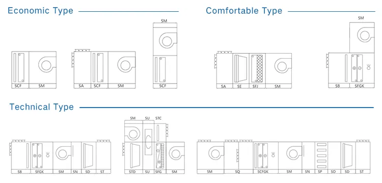 Functional Section Selection