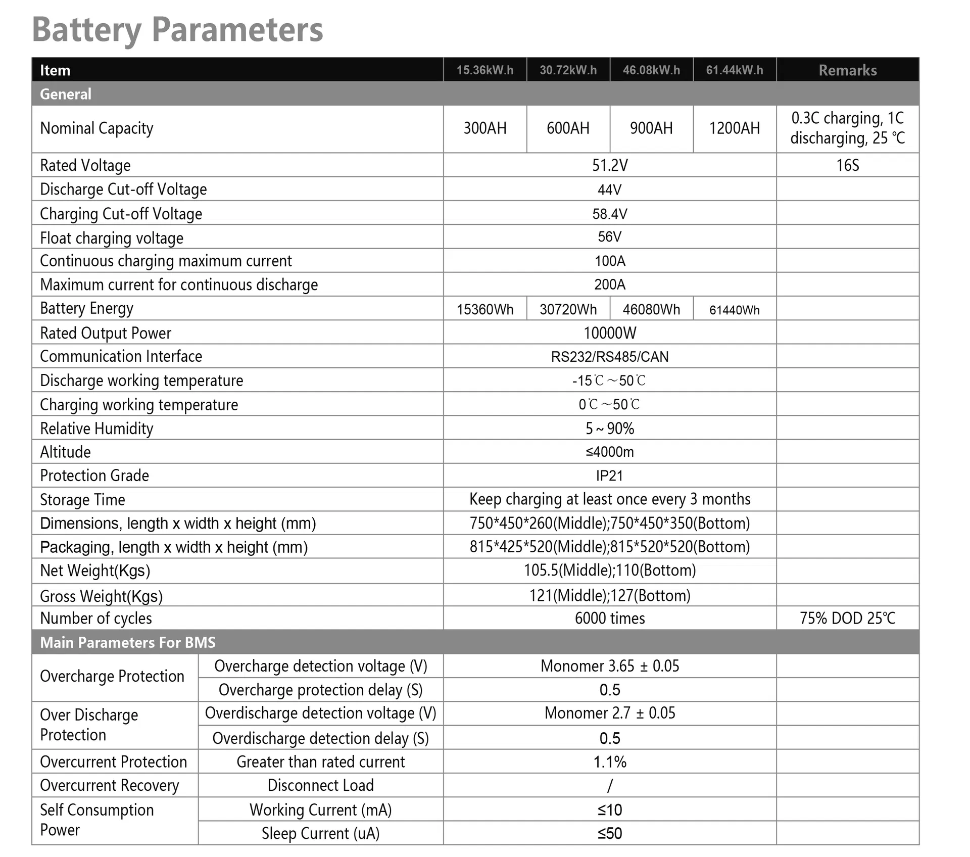 System Dimensions