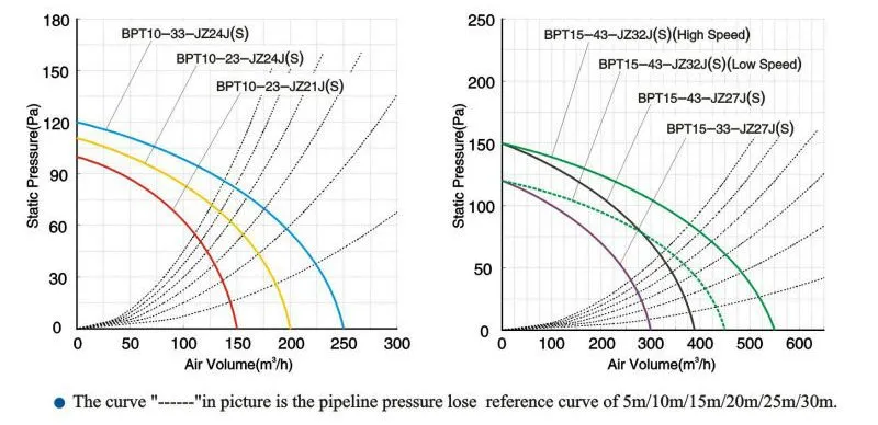Performance Curve