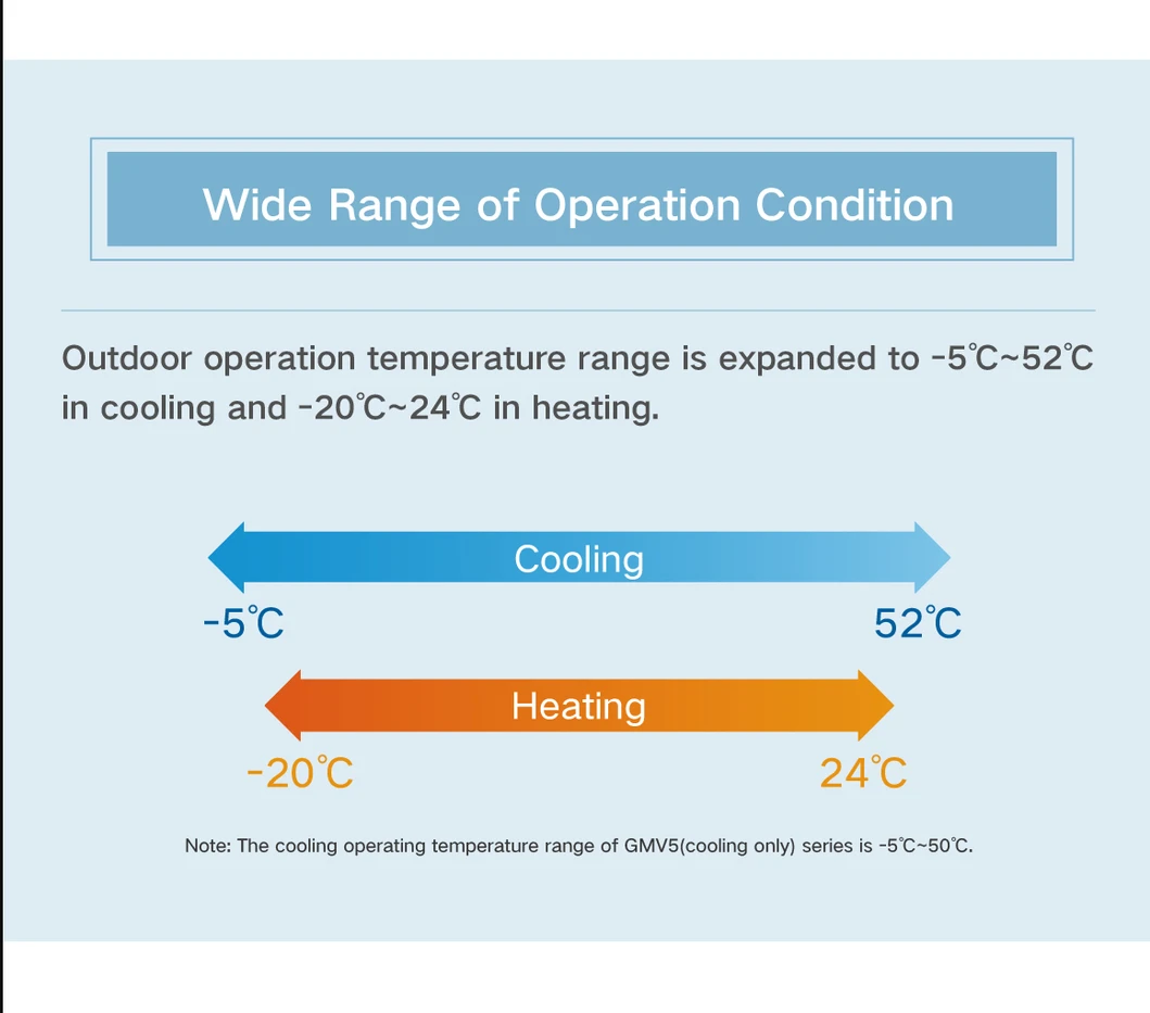 Multi Vrf System Detail 4