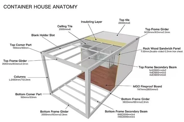 Modular House Design