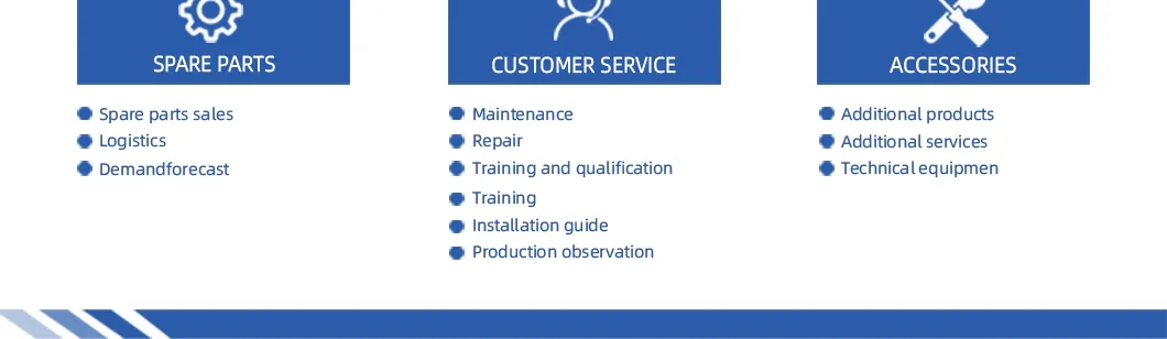 Product Summary View