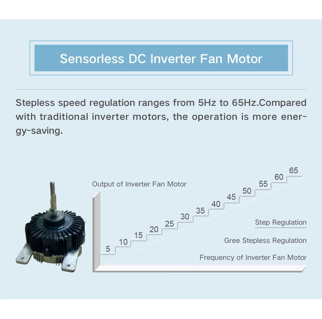 Multi Vrf System Detail 5