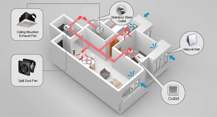 Installation Instructions