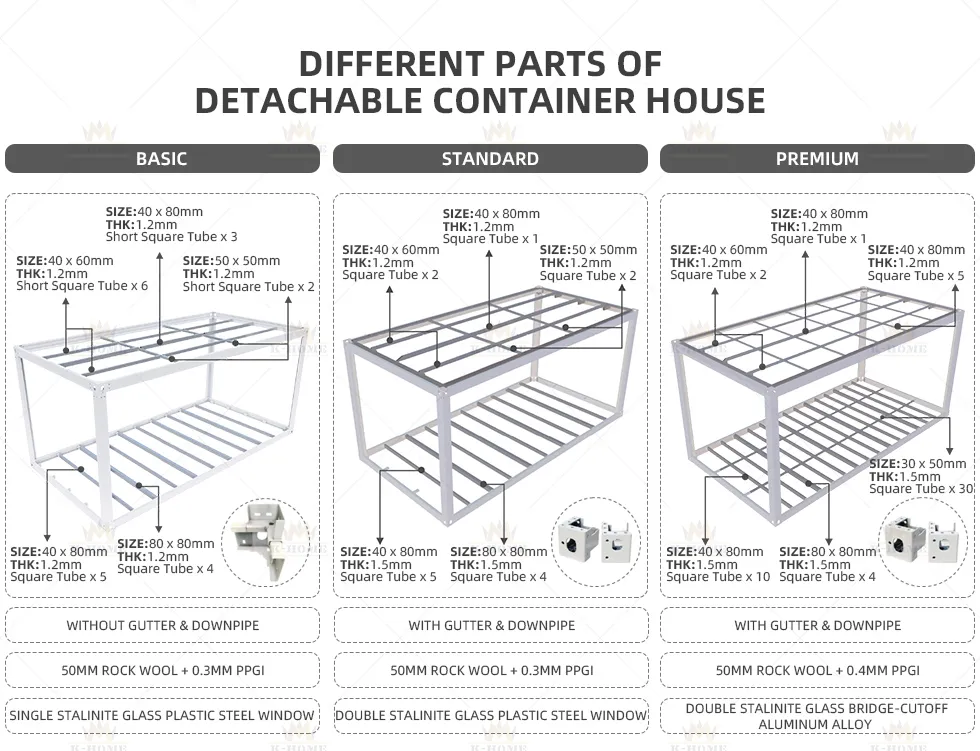 Container Design