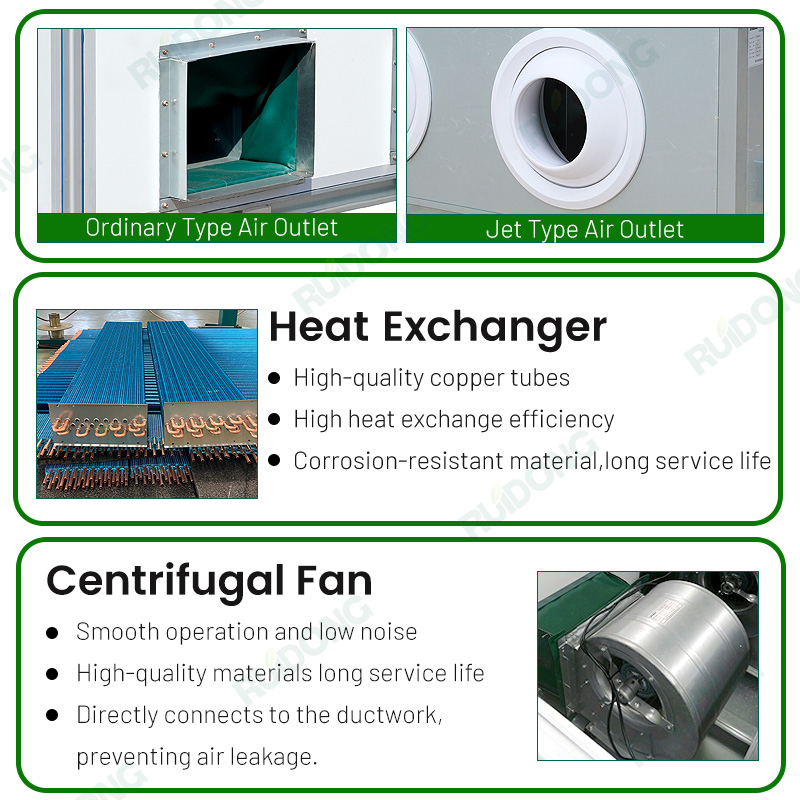 Industrial Modular Air Handling Unit Vertical Type Air Handling Unit for Commercial