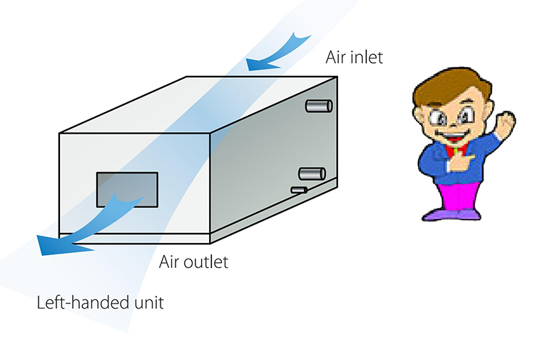 Midea 4000m3/H Vertical Type Return Air Condition Brand HVAC System Ahu Modular Air Handling Unit