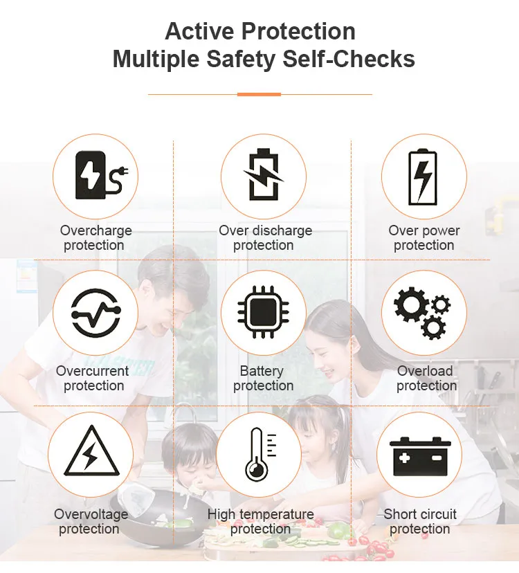 Energy Storage Details