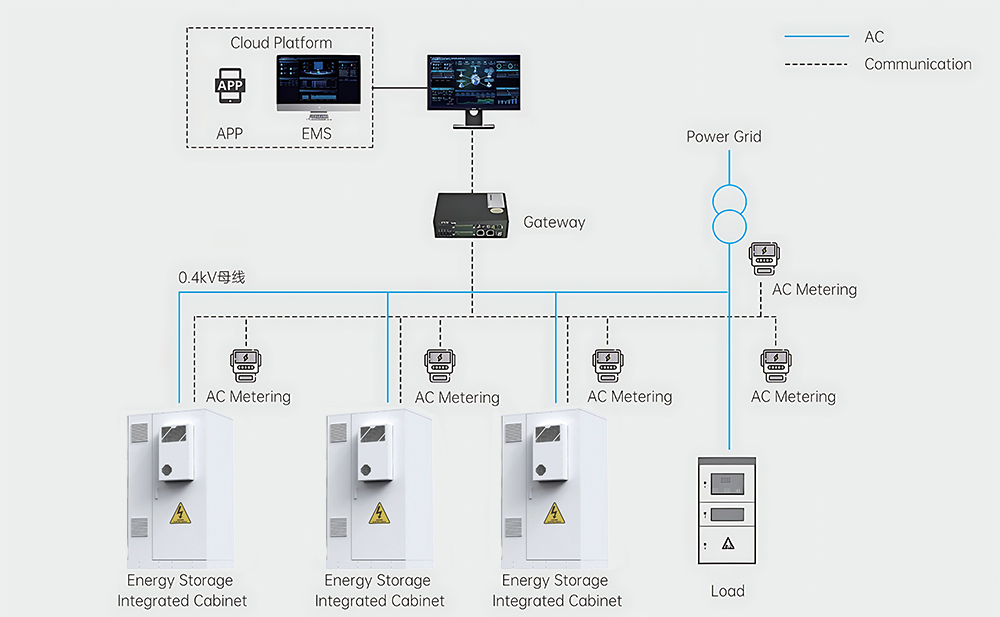 High Capacity All in One Inverter Ess Energy Storage Integrated Cabinet 51.2V 200ah 10.24kwh Battery Cabinet for Solar System