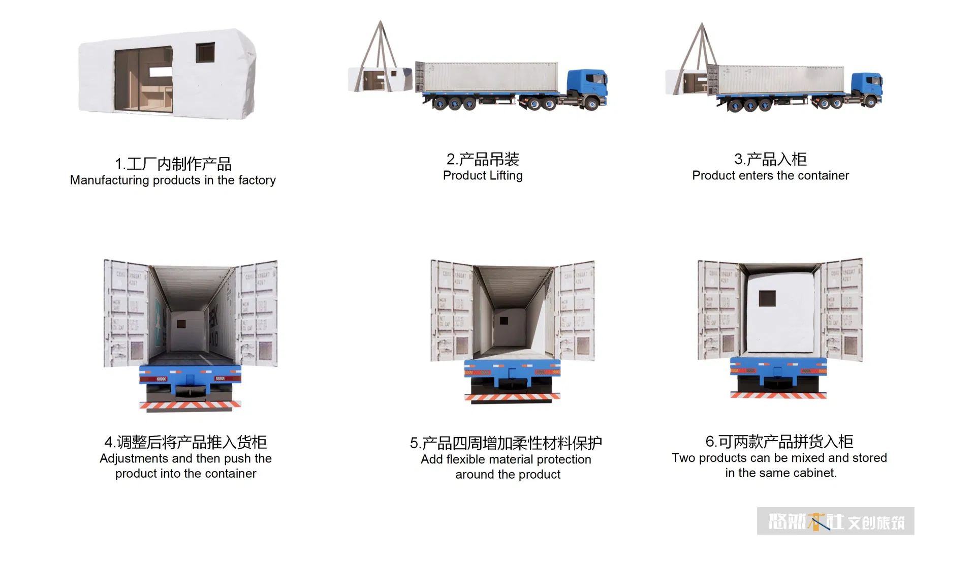 Shipping and Logistics