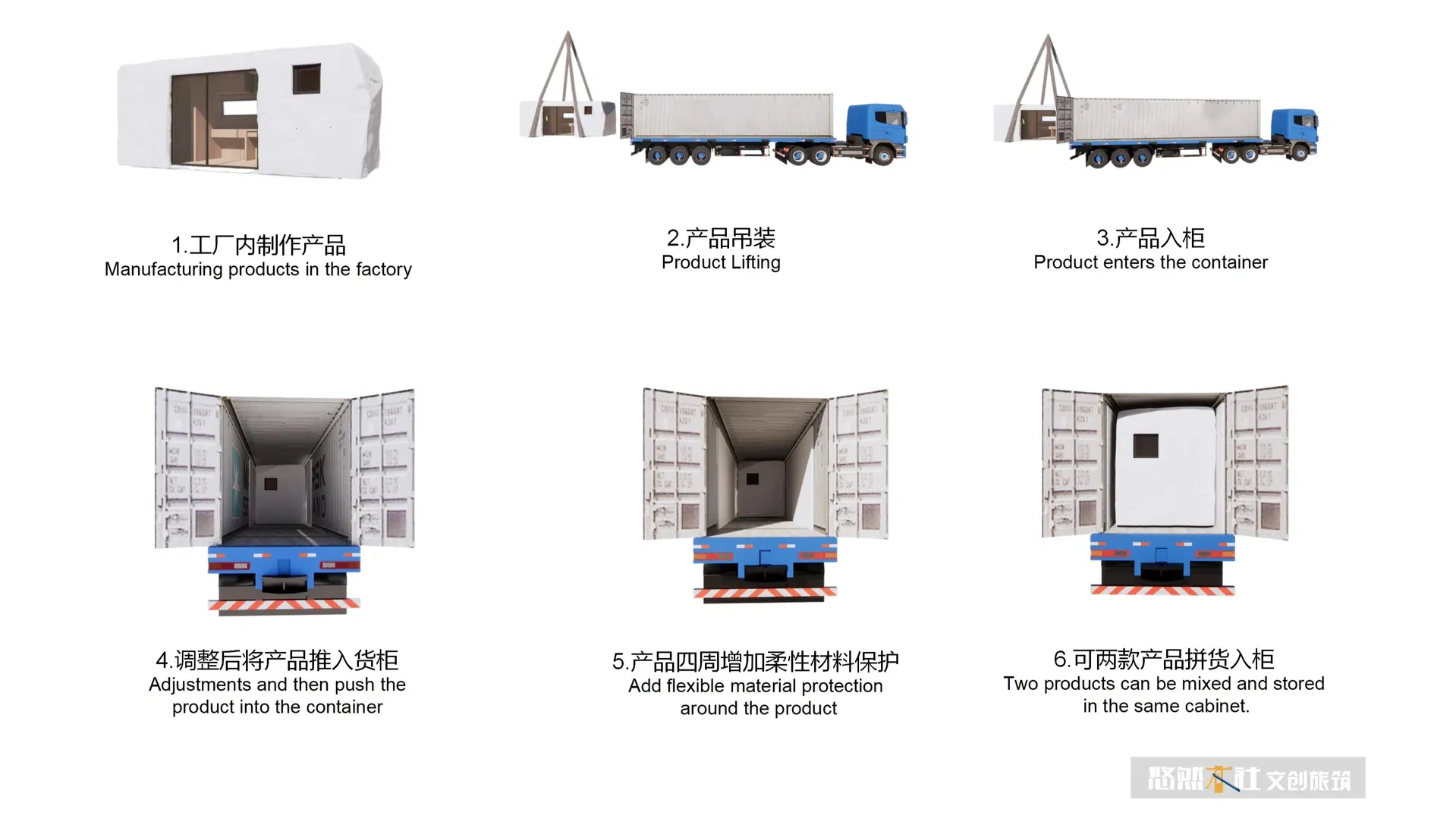 Shipping and Logistics