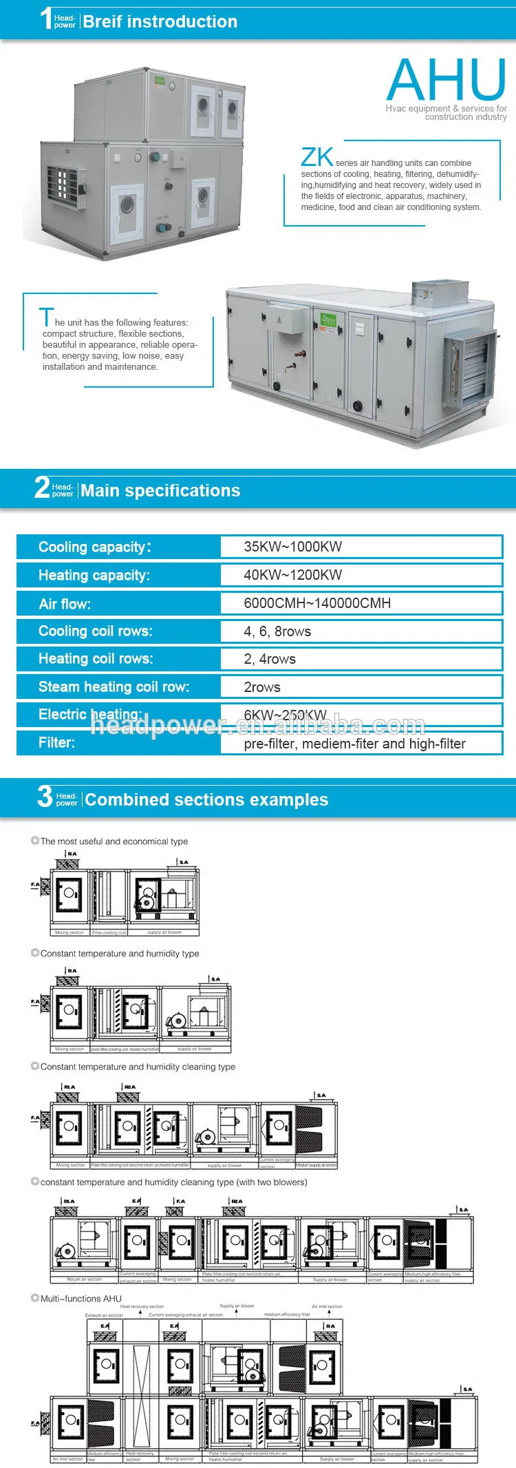Modular Air Handling Unit Layout