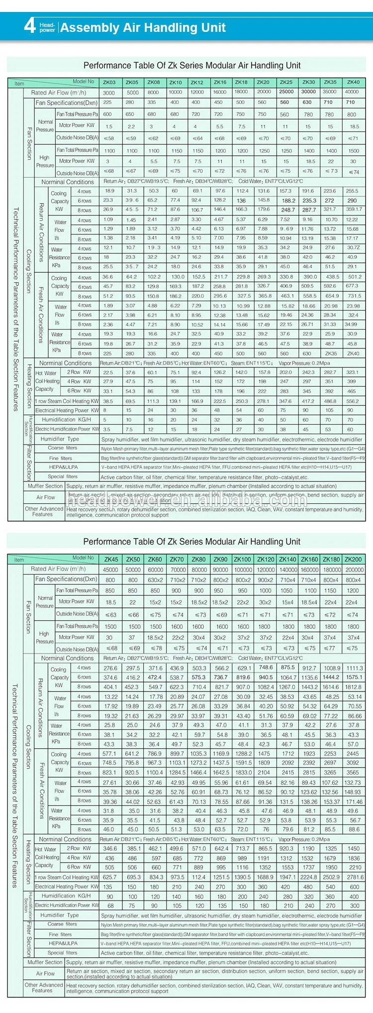 AHU Technical Drawing