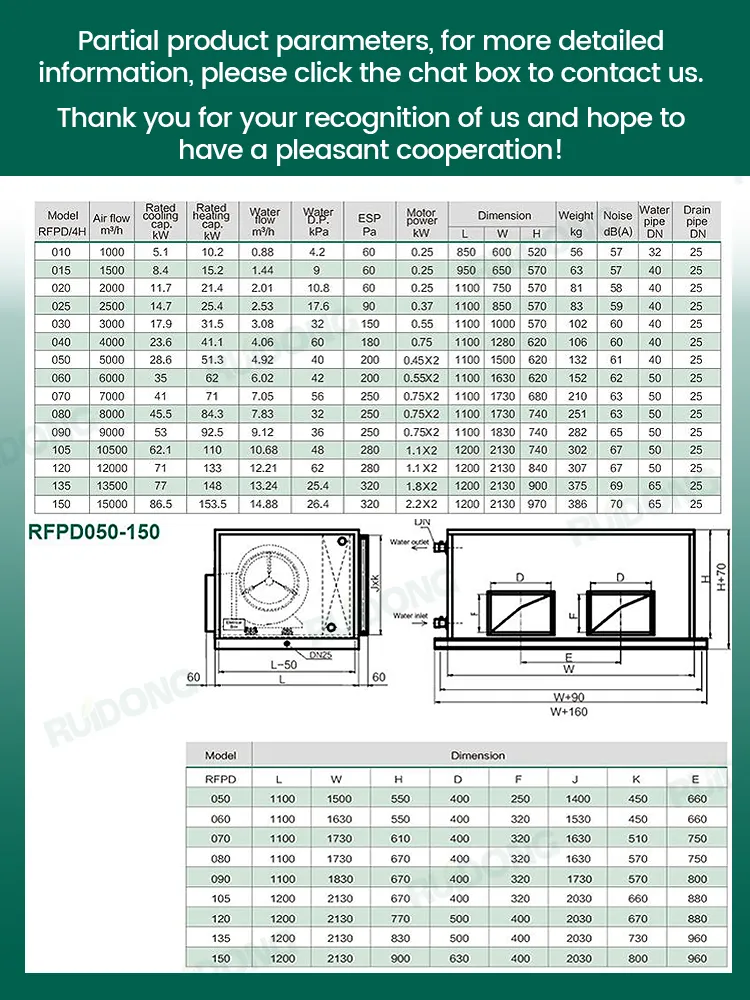 Technical Specifications Chart