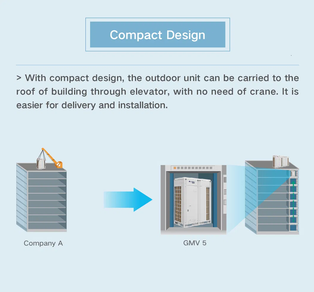 Multi Vrf System Detail 2
