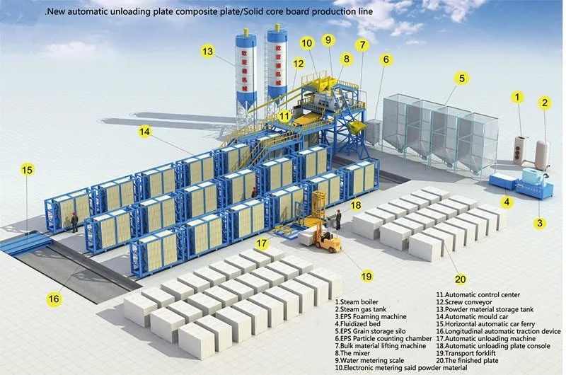 Sistema de fabricación automatizado de paneles de pared sándwich de EPS