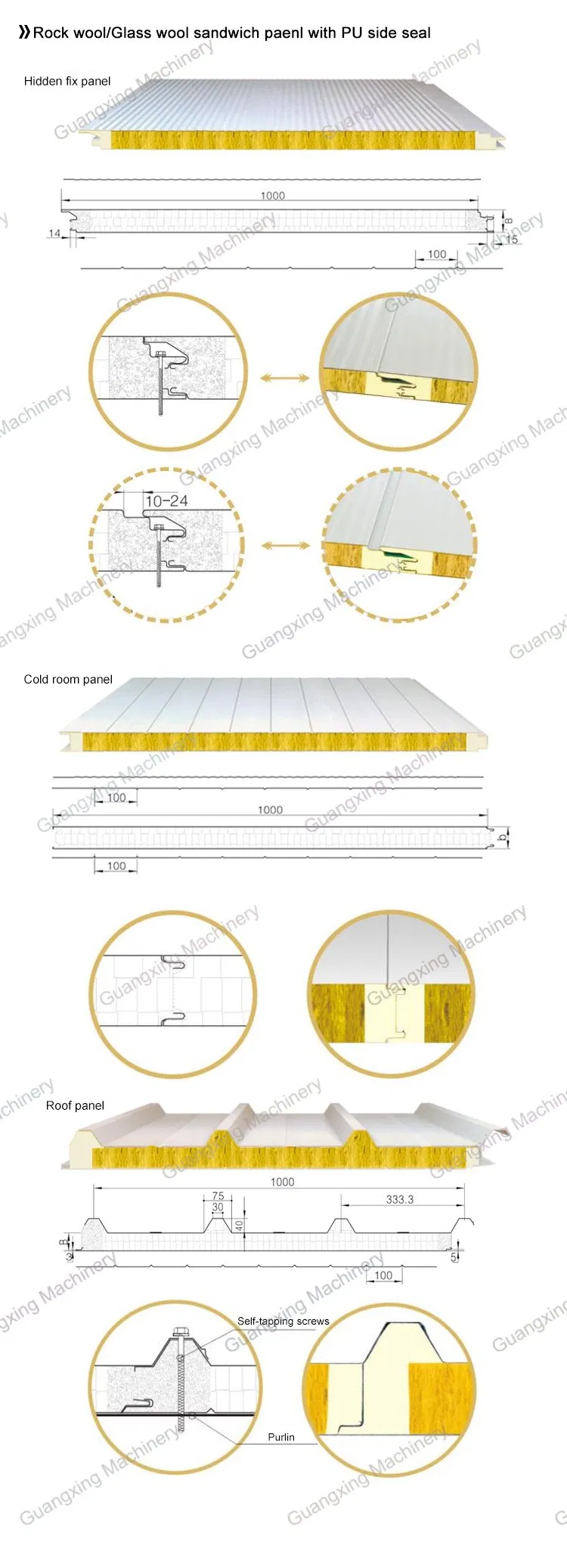 Detalle del sistema de fabricación de paneles sándwich