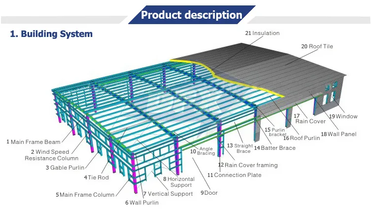 Estructura de acero ligero para almacén y taller con certificación de ventilación