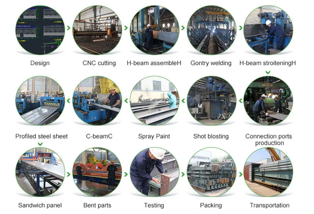 Proceso de producción de estructuras de acero