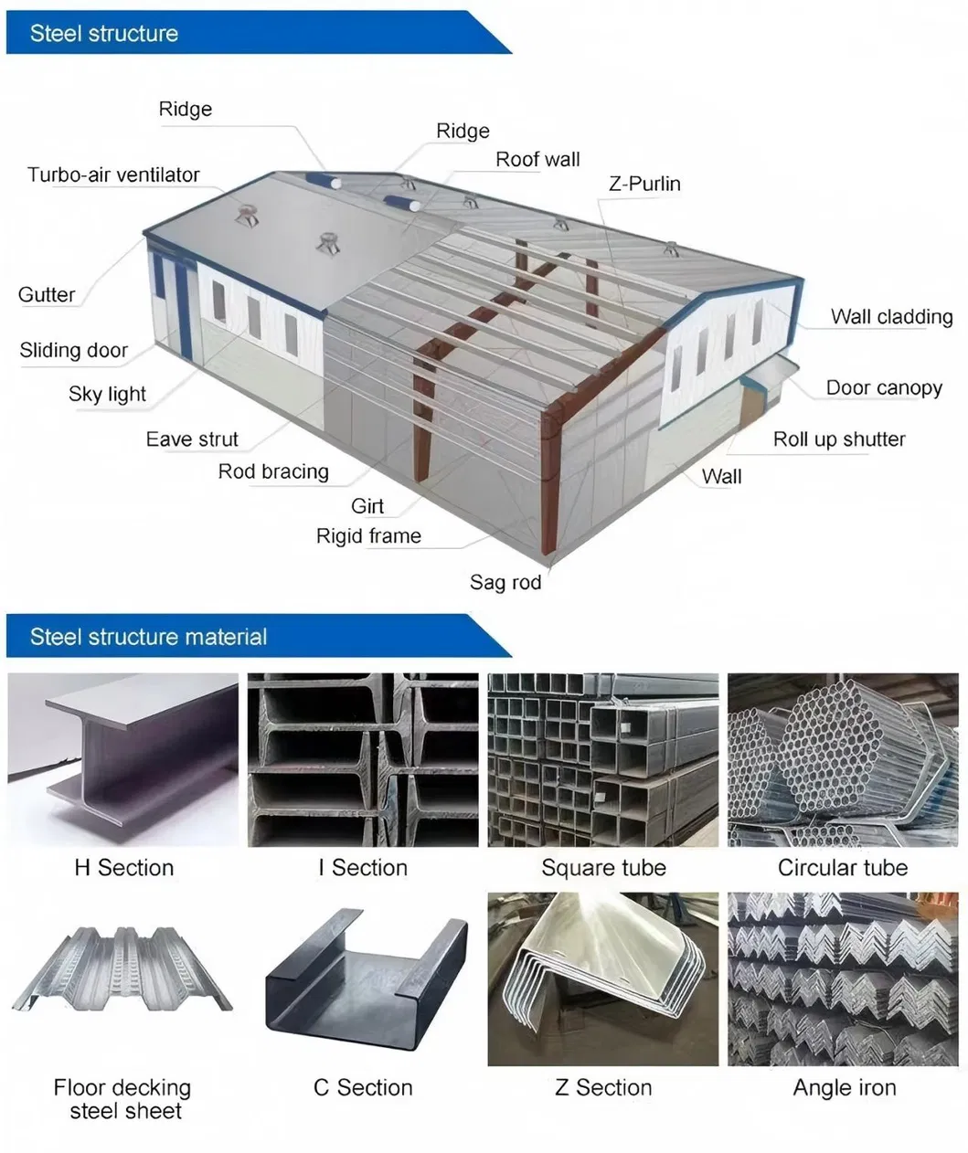 Taller de Estructura de Acero / Almacén Prefabricado de Acero