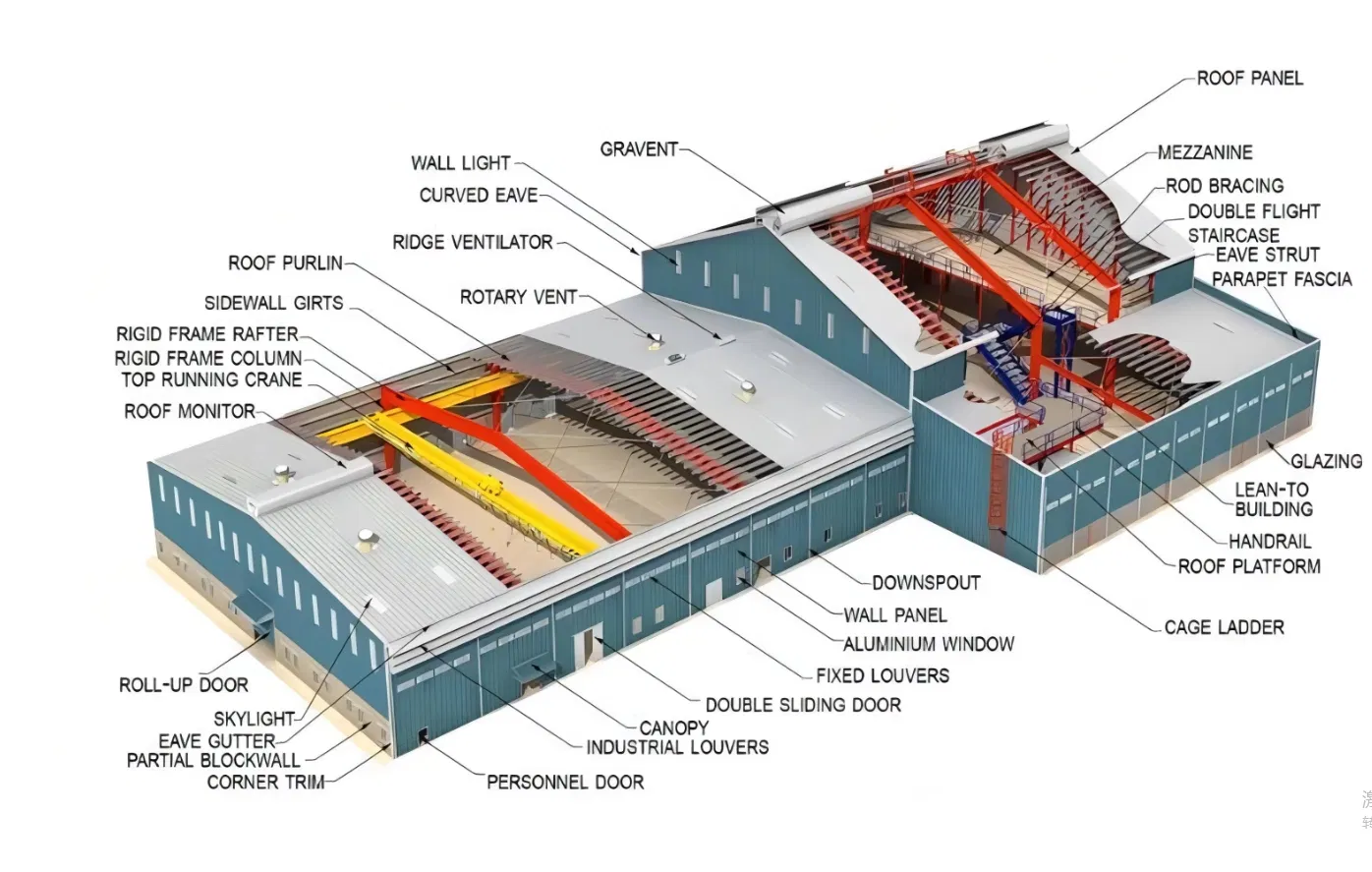 Edificio de Estructura de Acero Ligero Casa Prefabricada de Bajo Costo Villa de Estructura de Acero Prefabricada