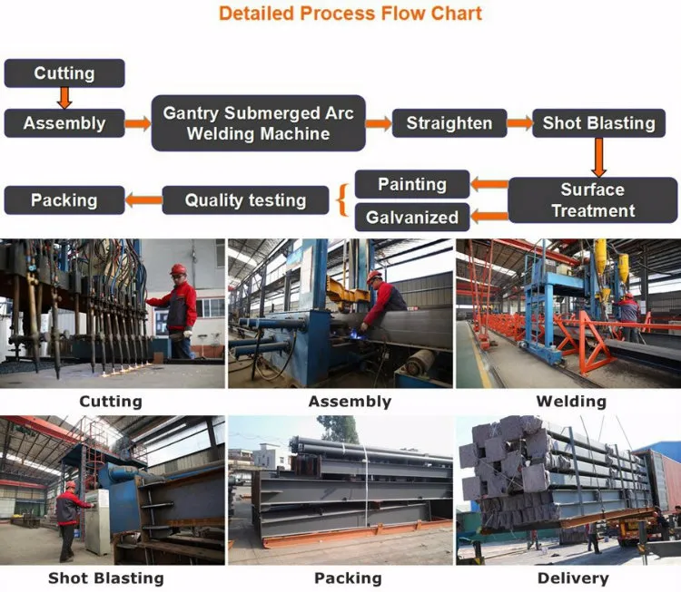 Estructura de acero industrial almacén taller de acero para construcción de fábricas