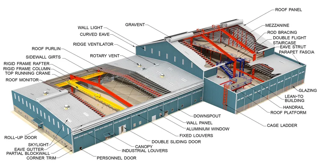 Estructura de acero prefabricada de alta resistencia para taller industrial personalizable