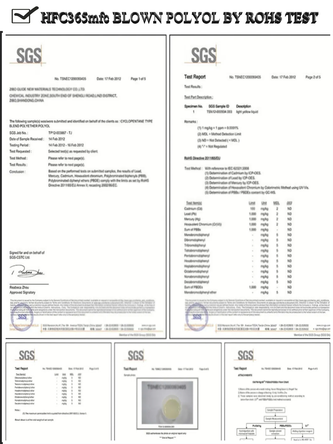 Sistema de espuma de poliuretano rígido Hfc-245fa basado en poliuretano para panel sándwich continuo