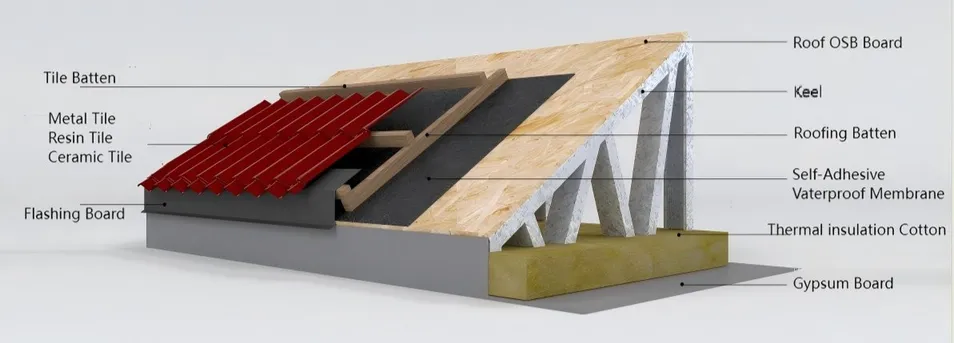 Construcción del tejado de la Variante I